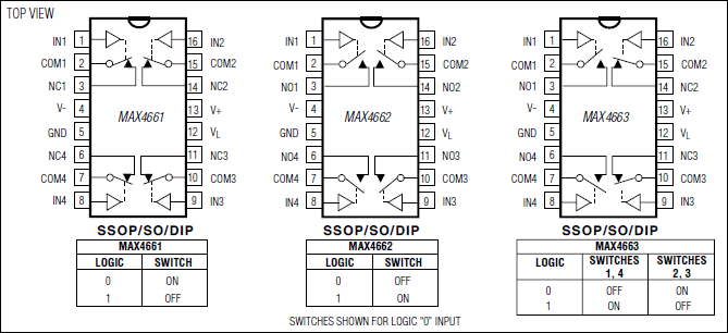 MAX4661、MAX4662、MAX4663：ピン配置