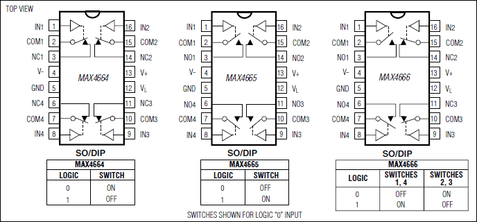 MAX4664、MAX4665、MAX4666：ピン配置