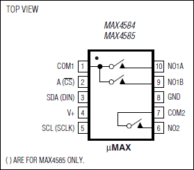 MAX4584、MAX4585：ピン配置