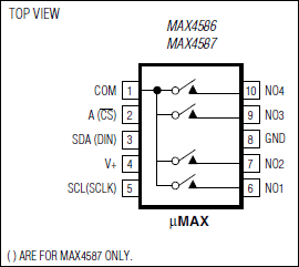 MAX4586、MAX4587：ピン配置