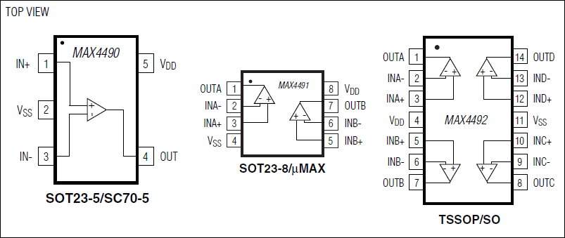 MAX4490、MAX4491、MAX4492：ピン配置/ファンクションダイアグラム