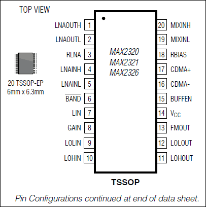 MAX2320、MAX2321、MAX2322、MAX2324、MAX2326、MAX2327：ピン配置