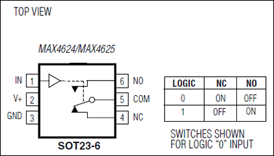 MAX4624、MAX4625：ピン配置/ファンクションダイアグラム/真理値表