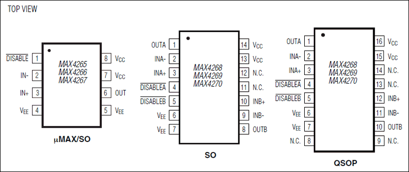 MAX4265、MAX4266、MAX4267、MAX4268、MAX4269、MAX4270：ピン配置
