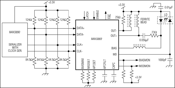 MAX3869：標準アプリケーション回路