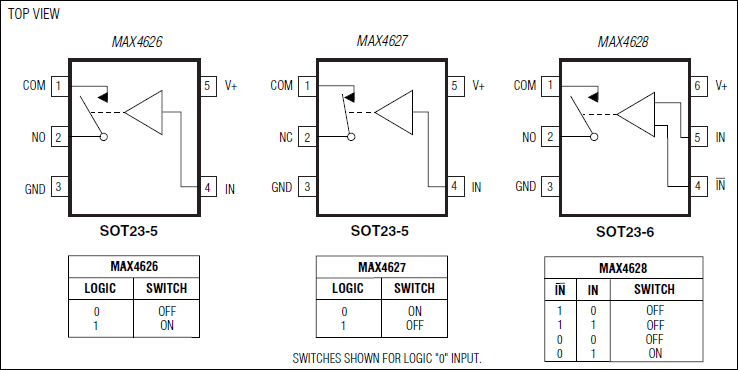 MAX4626、MAX4627、MAX4628：ピン配置/ファンクションダイアグラム/真理値表