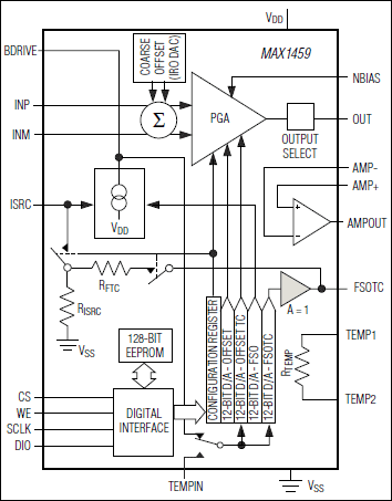 MAX1459：ファンクションダイアグラム