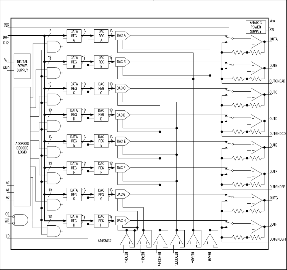 MAX5839、MAX5839A、MAX5839B：ファンクションブロックダイアグラム