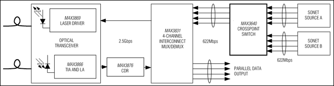 MAX3640：標準動作回路