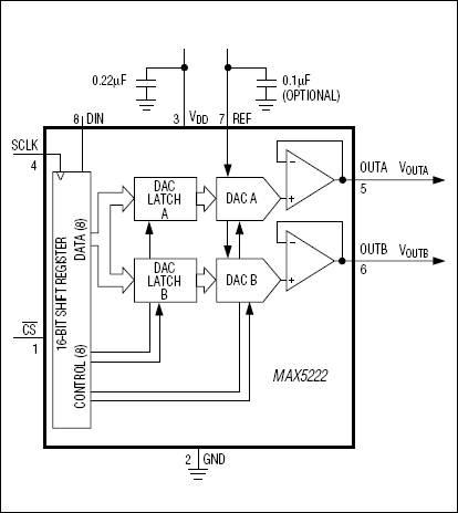 MAX5222：ファンクションブロックダイアグラム