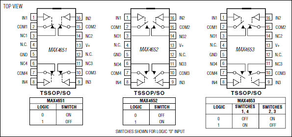 MAX4651、MAX4652、MAX4653：ピン配置