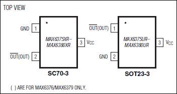 MAX6375、MAX6376、MAX6377、MAX6378、MAX6379、MAX6380：ピン配置