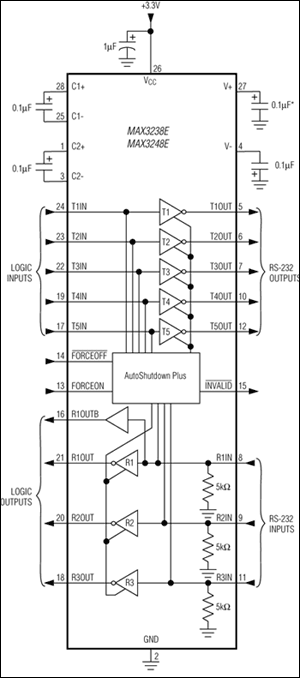 MAX3238E、MAX3248E：標準動作回路