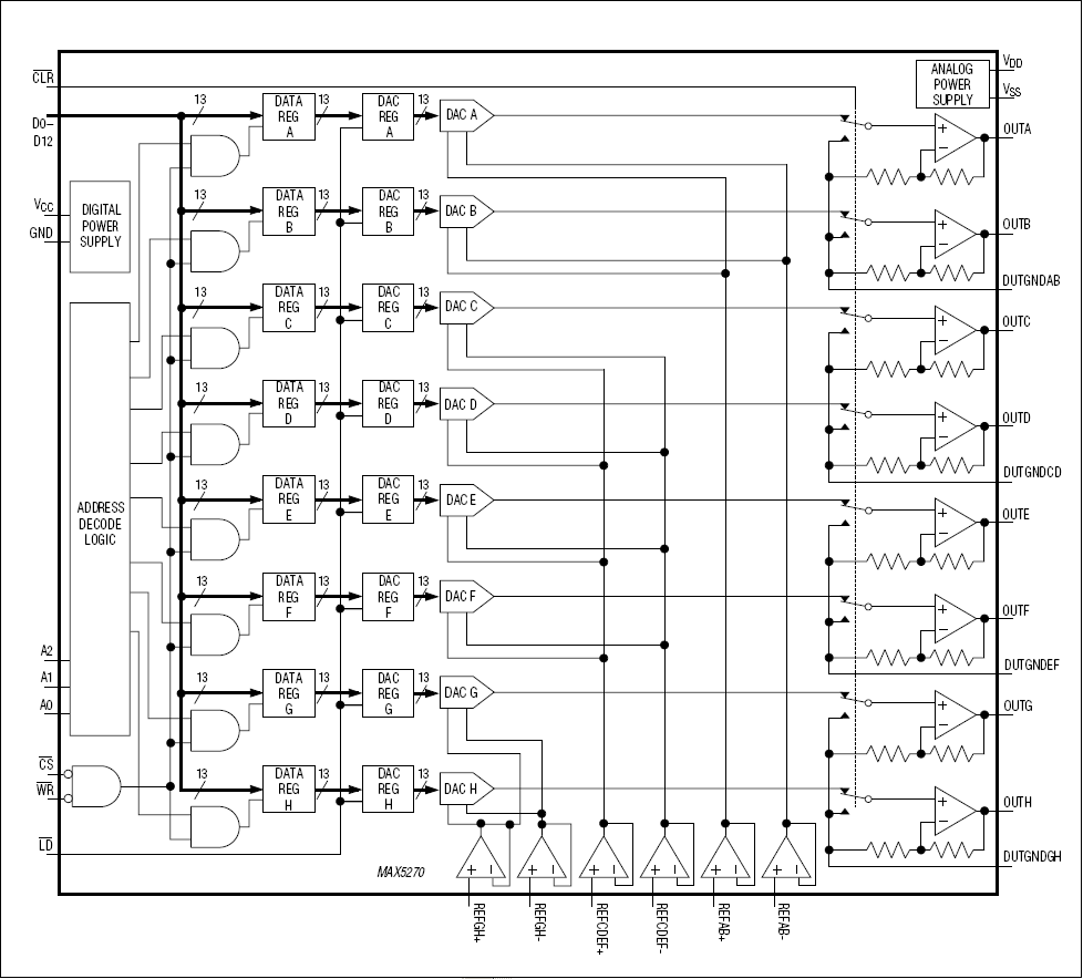 MAX5270、MAX5270A、MAX5270B：ファンクションブロックダイアグラム