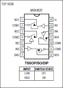 MAX4620：ピン配置