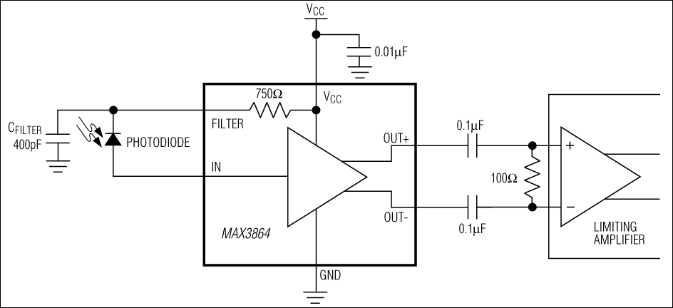 MAX3864：標準動作回路