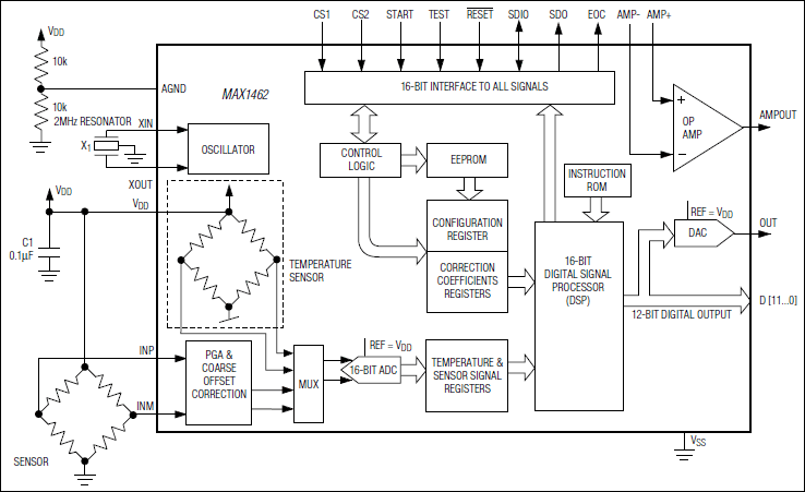 MAX1462：ファンクションダイアグラム