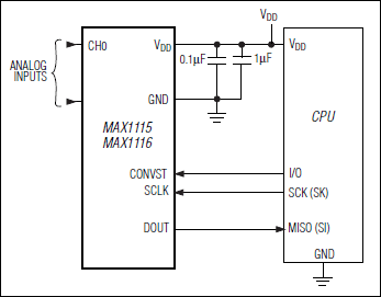 MAX1115、MAX1116：標準動作回路