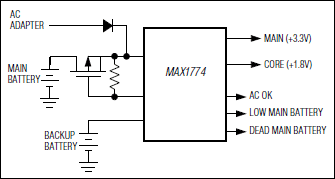 MAX1774：ファンクションダイアグラム