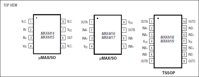 MAX4414、MAX4415、MAX4416、MAX4417、MAX4418、MAX4419：ピン配置