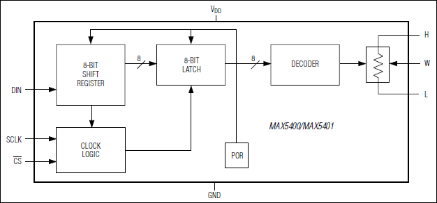 MAX5400、MAX5401：ファンクションダイアグラム