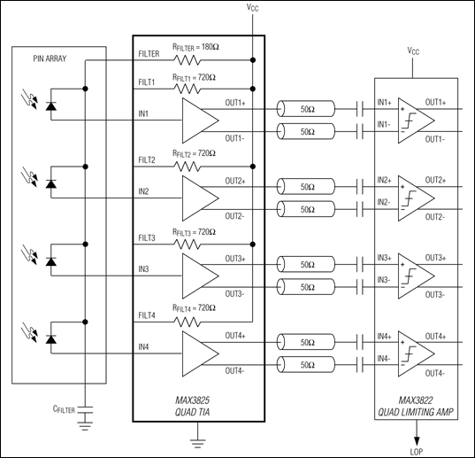 MAX3825：標準アプリケーション回路