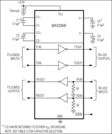 MAX3384E：標準動作回路