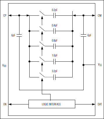 MAX1474：ファンクションダイアグラム