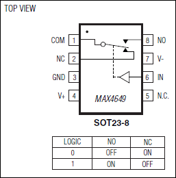 MAX4649：ピン配置