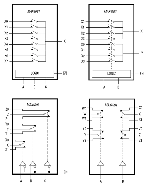 MAX4691、MAX4692、MAX4693、MAX4694：ファンクションダイアグラム