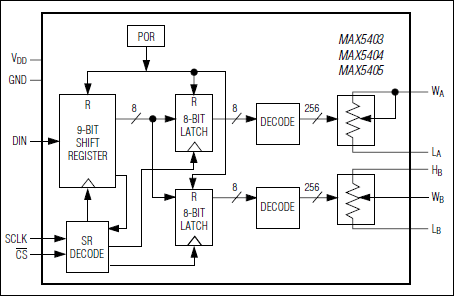 MAX5403、MAX5404、MAX5405：ファンクションダイアグラム