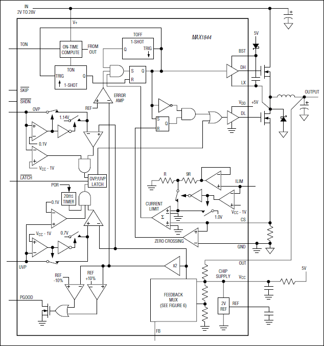 MAX1844：ファンクションダイアグラム