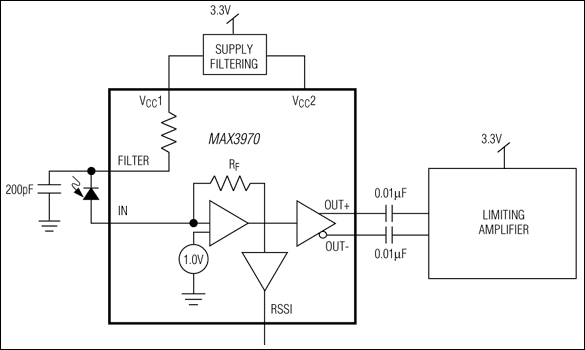 MAX3970：標準アプリケーション回路