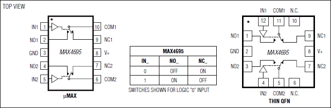 MAX4695：ピン配置