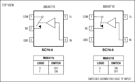 MAX4715、MAX4716：ピン配置