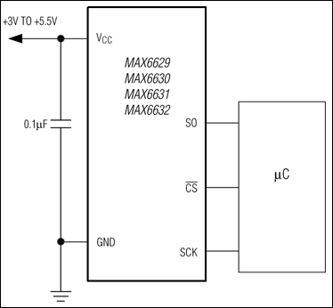 MAX6629、MAX6630、MAX6631、MAX6632：標準アプリケーション回路