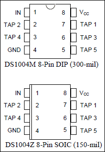 DS1004：ピン配列