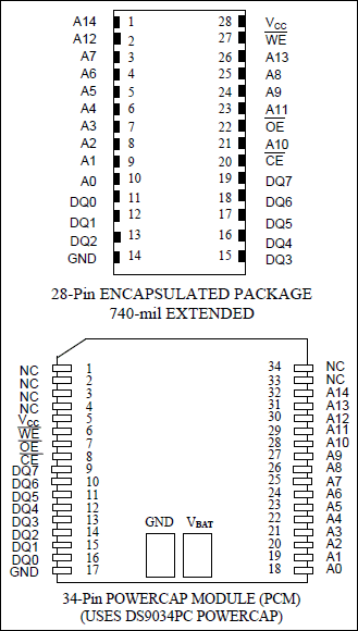 DS1230AB、DS1230Y：ピン配列