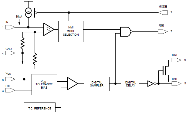 DS1231：ブロックダイアグラム