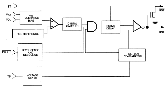 DS1232：ブロックダイアグラム