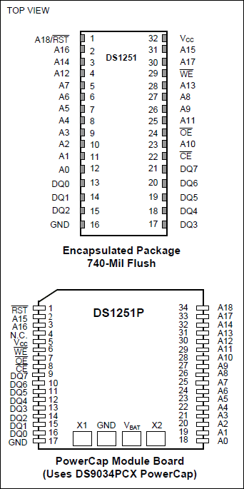 DS1251、DS1251P：ピン配置