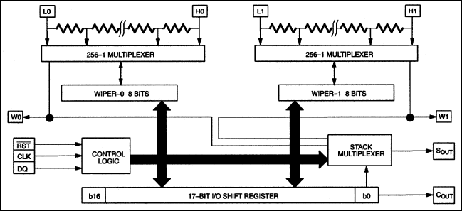 DS1267：ブロックダイアグラム