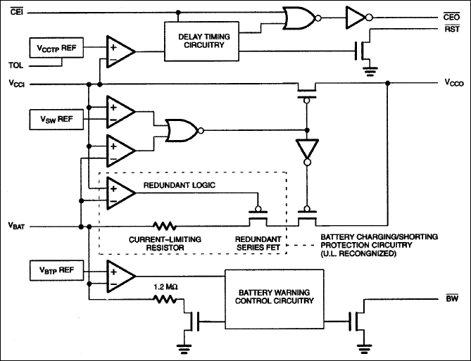 DS1312：ファンクションブロックダイアグラム