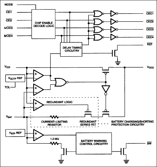 DS1321：ファンクションブロックダイアグラム