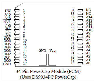 DS1345AB、DS1345Y：ピン配列