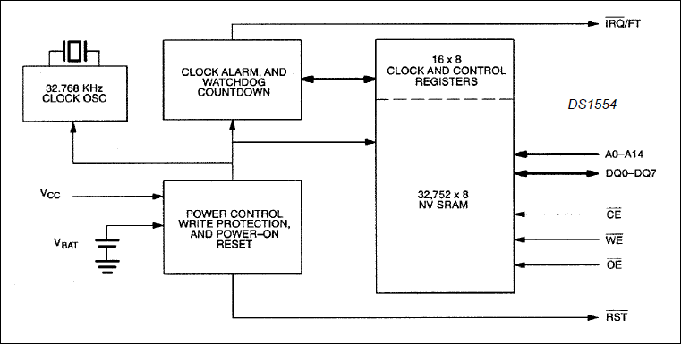 DS1554：ブロックダイアグラム