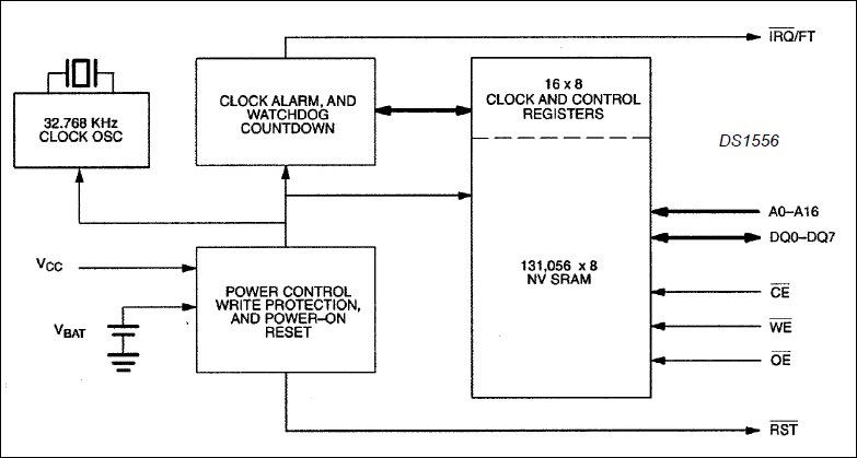 DS1556、DS1556P：ブロックダイアグラム