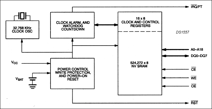 DS1557：ブロックダイアグラム