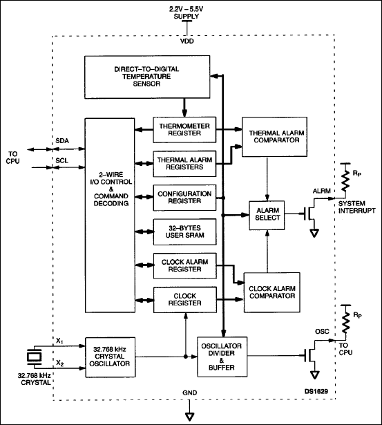 DS1629：ファンクションブロックダイアグラム