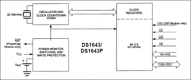 DS1643、DS1643P：ブロックダイアグラム